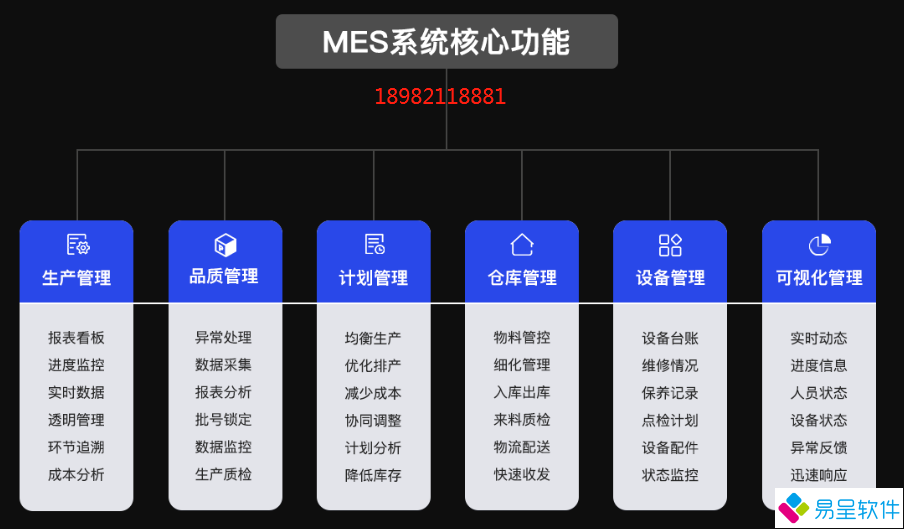 1681397987404888.png mes功能.png