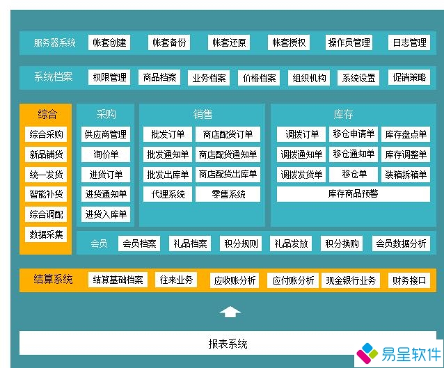 1681448474724292.jpg 进销存功能.jpg
