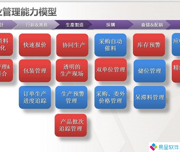 1681448554963459.jpg 管理能力功能模块.jpg