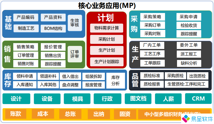 1681448758154667.png 生产功能模块 (3).png