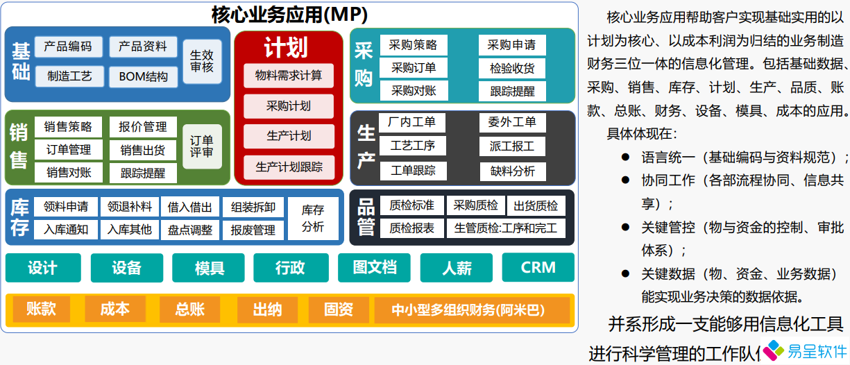1681448842835485.png 生产功能模块说明.png