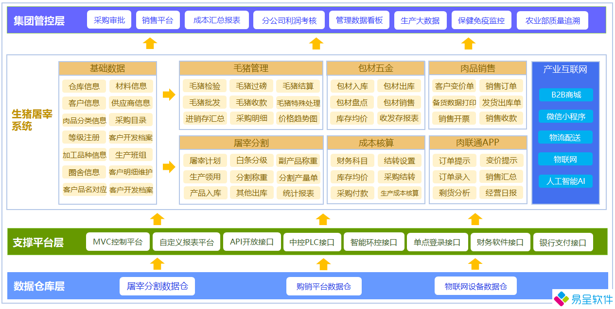 1681451115965724.png 屠宰软件架构功能.png