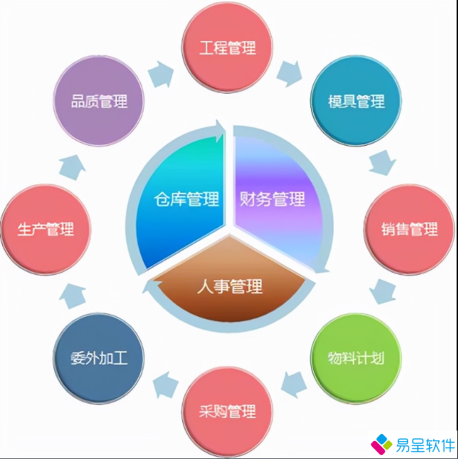 1681451381241551.png 生产erp功能3.png