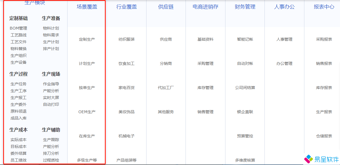 1681452083394936.png 产供销生产功能行业.png