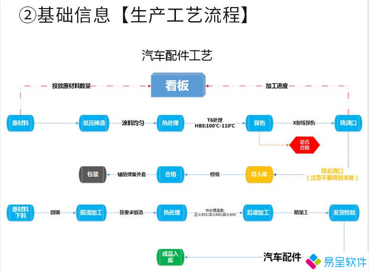1681481439841977.png 汽配erp生产工艺流程.png