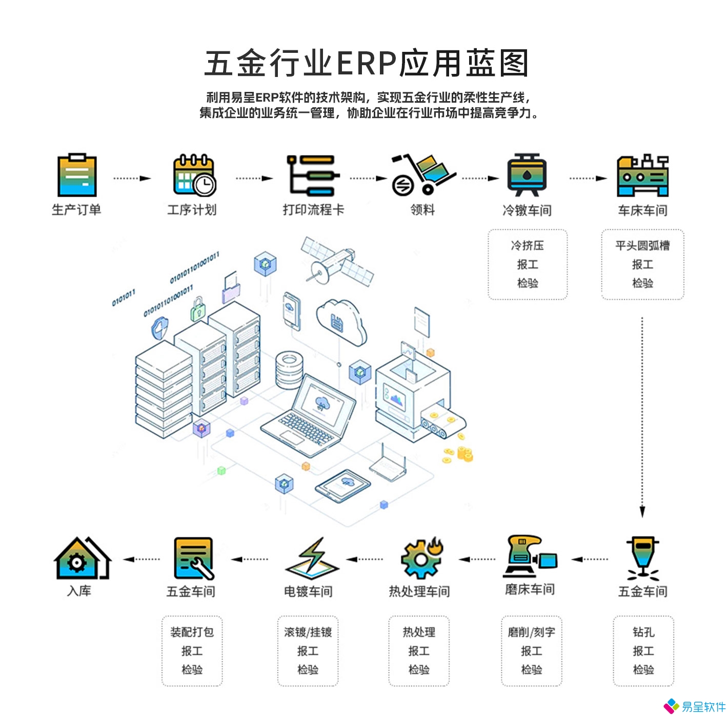1681482484750560.jpg 五金行业erp.jpg