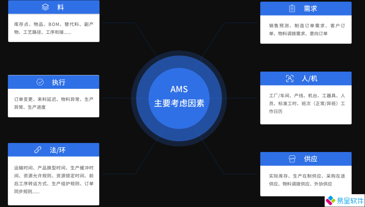1682134530596798.png APS生产erp排程排产计划要考虑因素.png