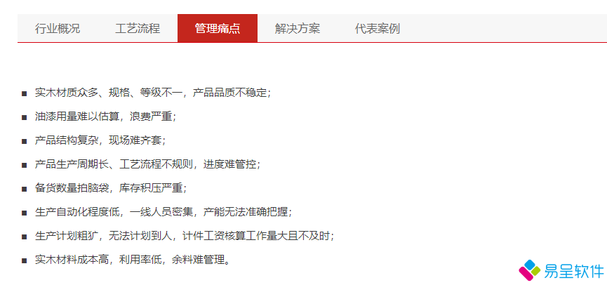1682174556921251.png 实木家具管理痛点.png