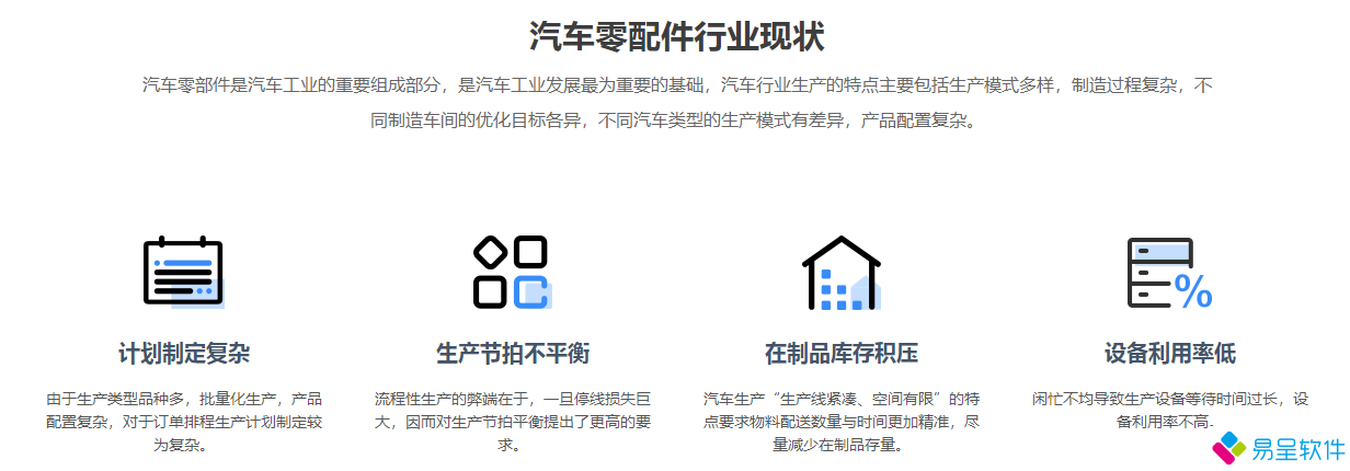 1682244380523079.png 汽配行业现状.png