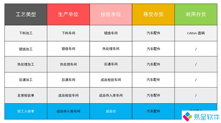 汽配erp生产工艺报工进度.png