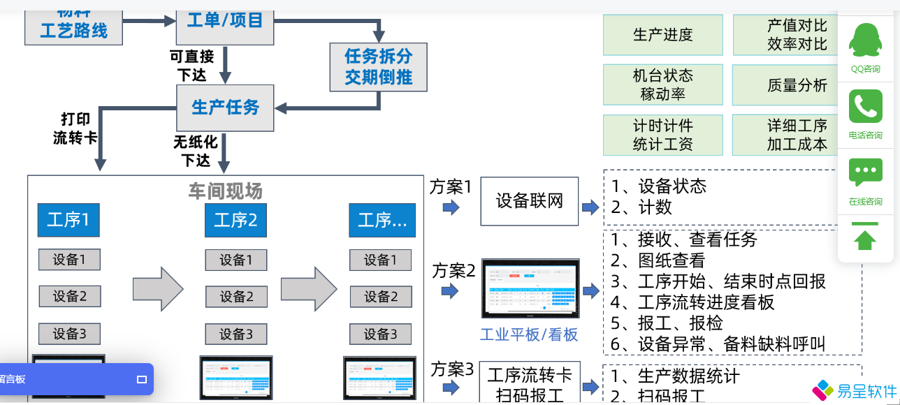 1682517917779919.png mes流程.png