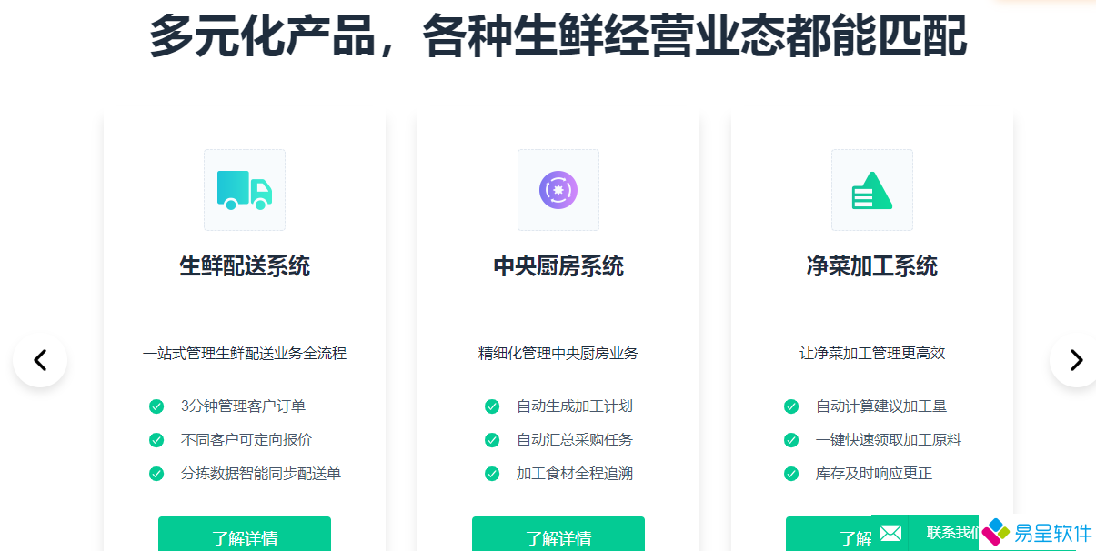 1682519211774990.png 食品生鲜中央厨房净菜配送.png