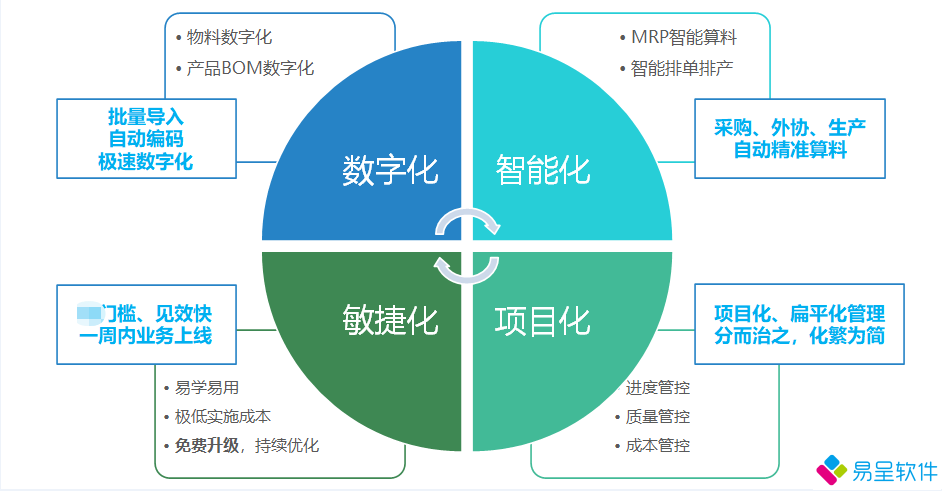 生产管理软件架构1.png