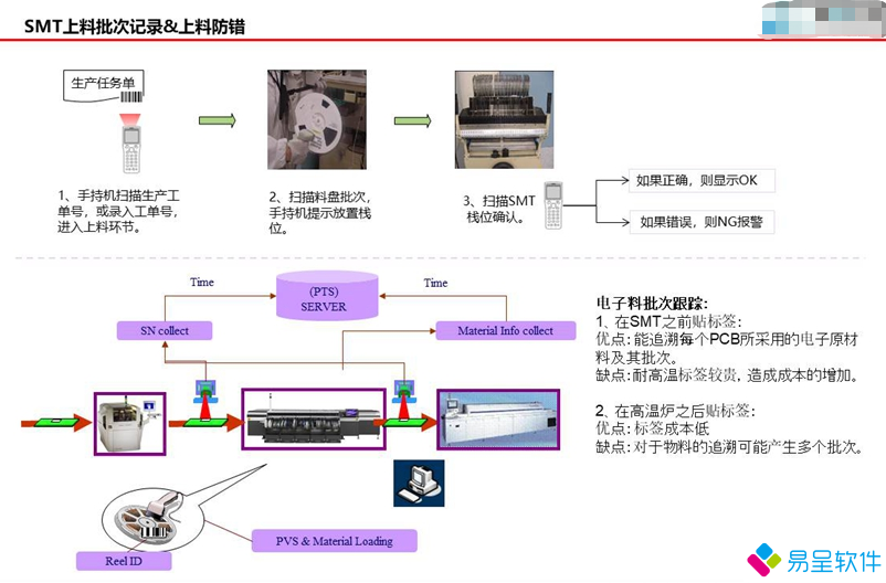 1683424171261921.png smt贴片电子物料批次跟踪.png
