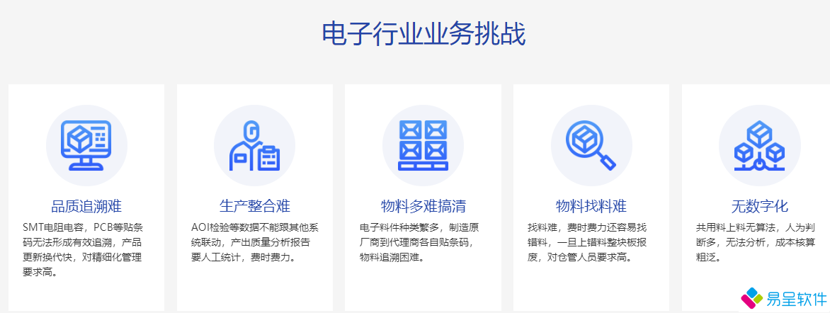 1683431960473803.png 电子行业挑战.png