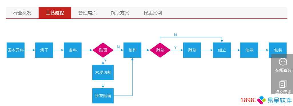 1683697146131935.png 实木家具工序流程图.png