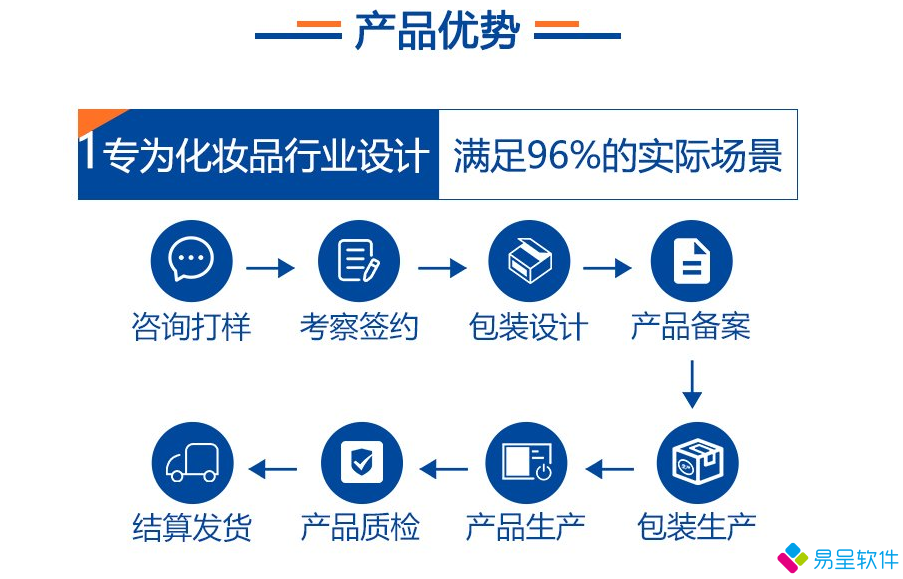 化妆品erp优势.png