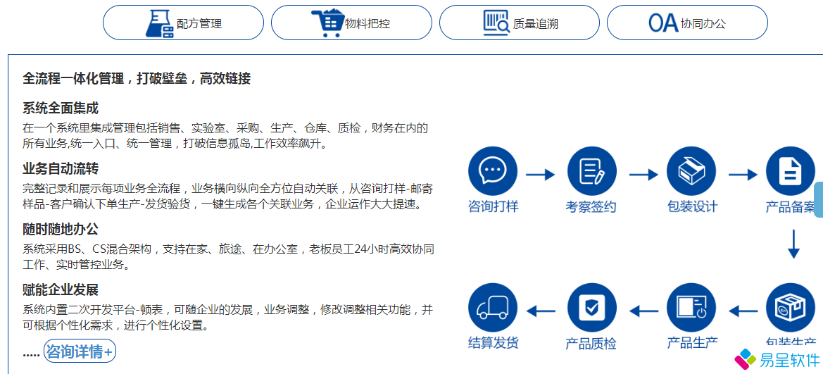 化妆品erp流程办公.png