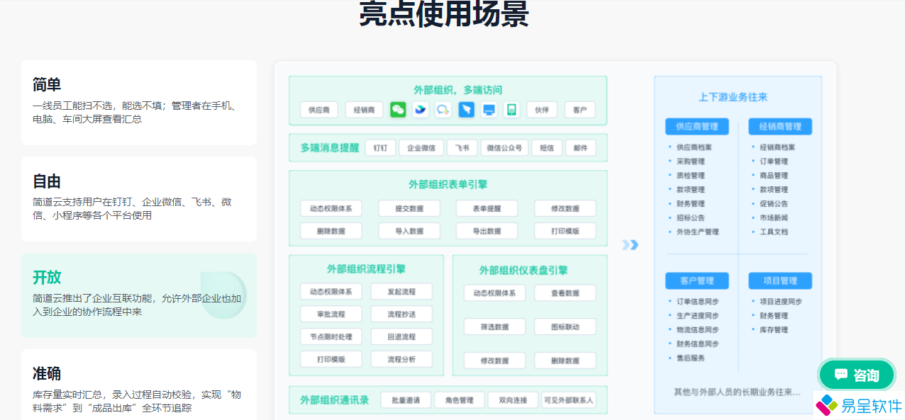 1683936740536926.png erp亮点使用场景.png