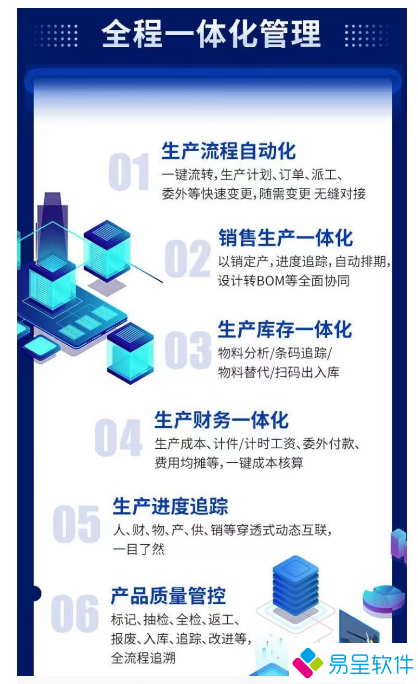 1683939436702900.png 全程一体化erp.png