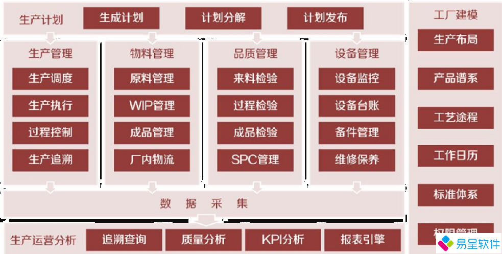 1683940466859509.png 铸造mes.png