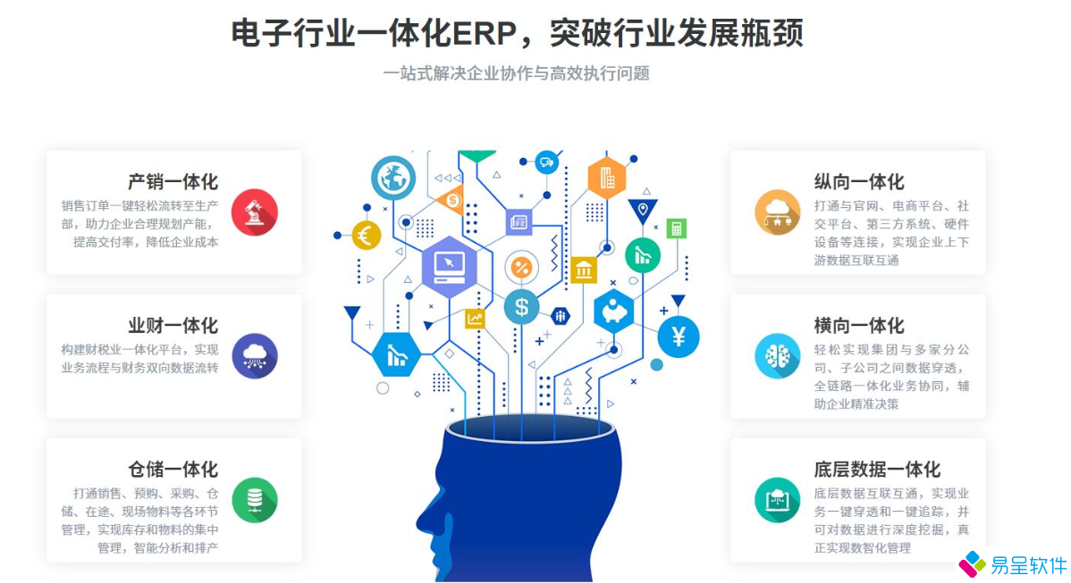 电子行业erp一体化.png