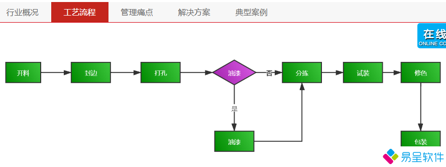 家具工艺图.png