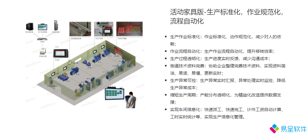 1686839948285712.png 家具生产流程化标准化.png