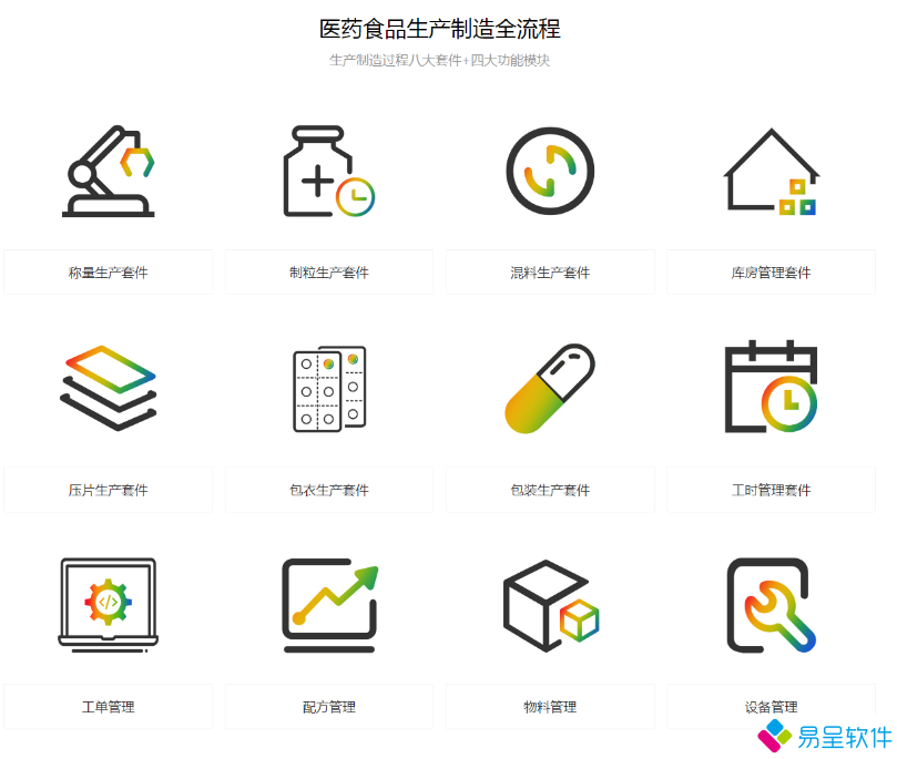 1687184262948271.png 医疗食品生产制造流程12大功能.png