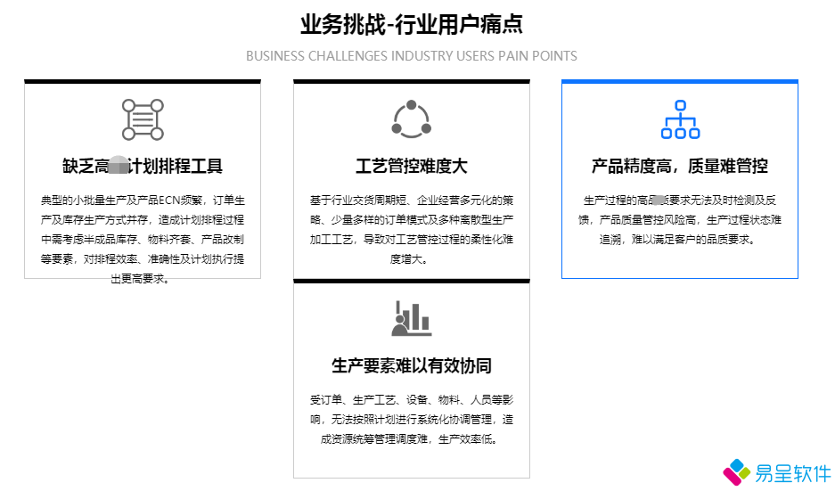 1687402613290933.png 机加工erp痛点.png