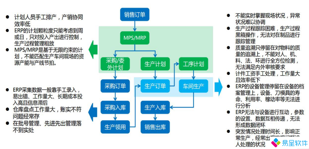 1688224966436105.png 流程生产erp.png
