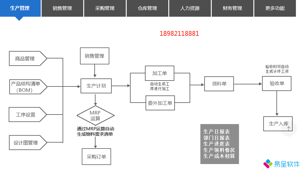 生产erp流程.png