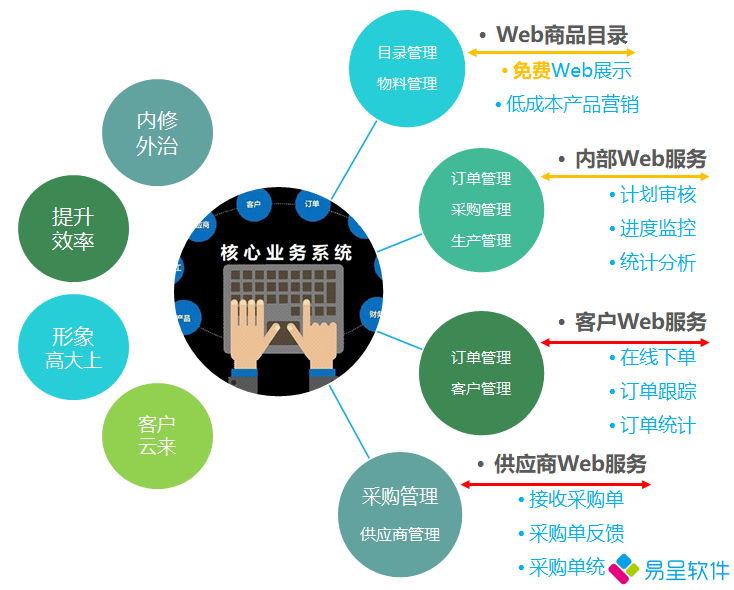 1688275646802398.png 生产软件功能.png