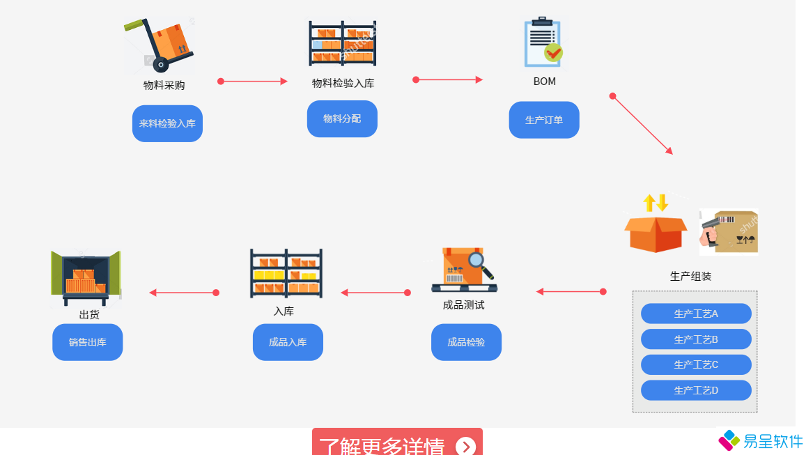 1688305133512282.png 生产流程4.png