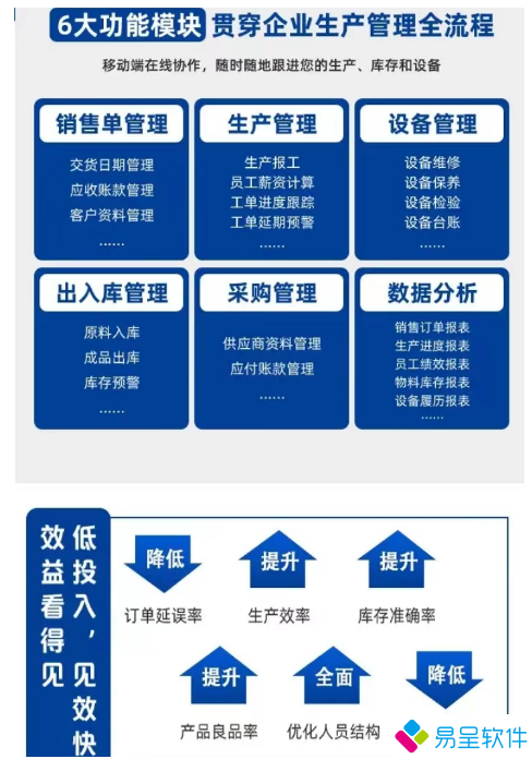 1688394384982151.png 企业生产六大功能见效快.png