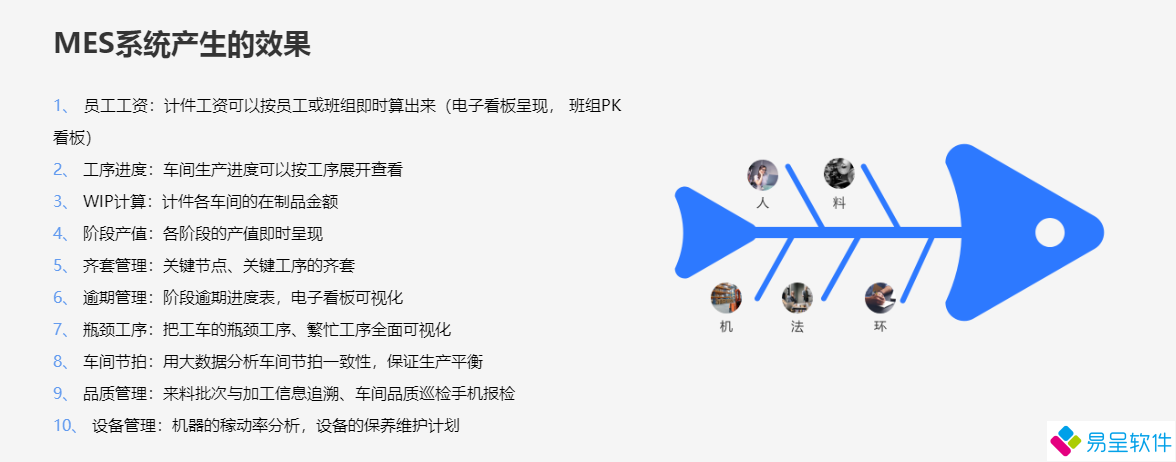 1688433175405014.png mes生产效果.png