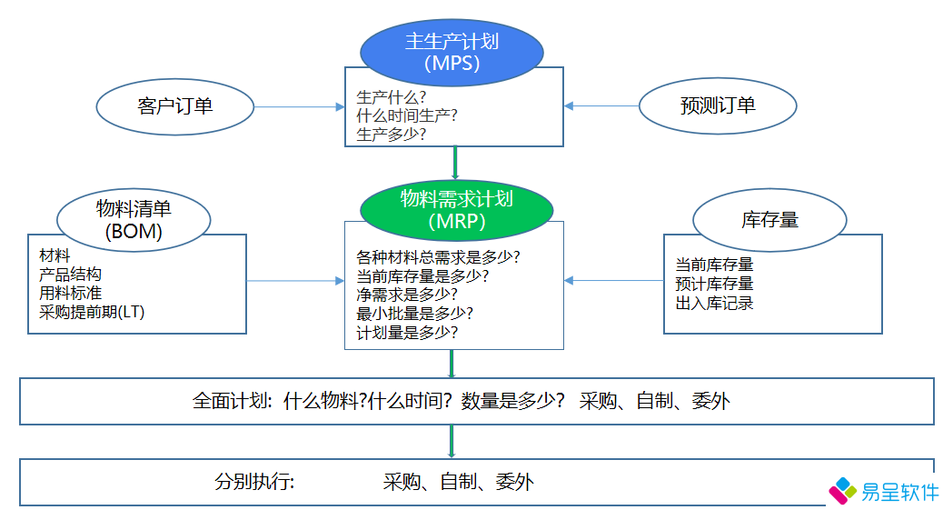 生产计划mrp.png