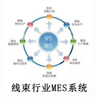 1688827034854766.png 线束.png