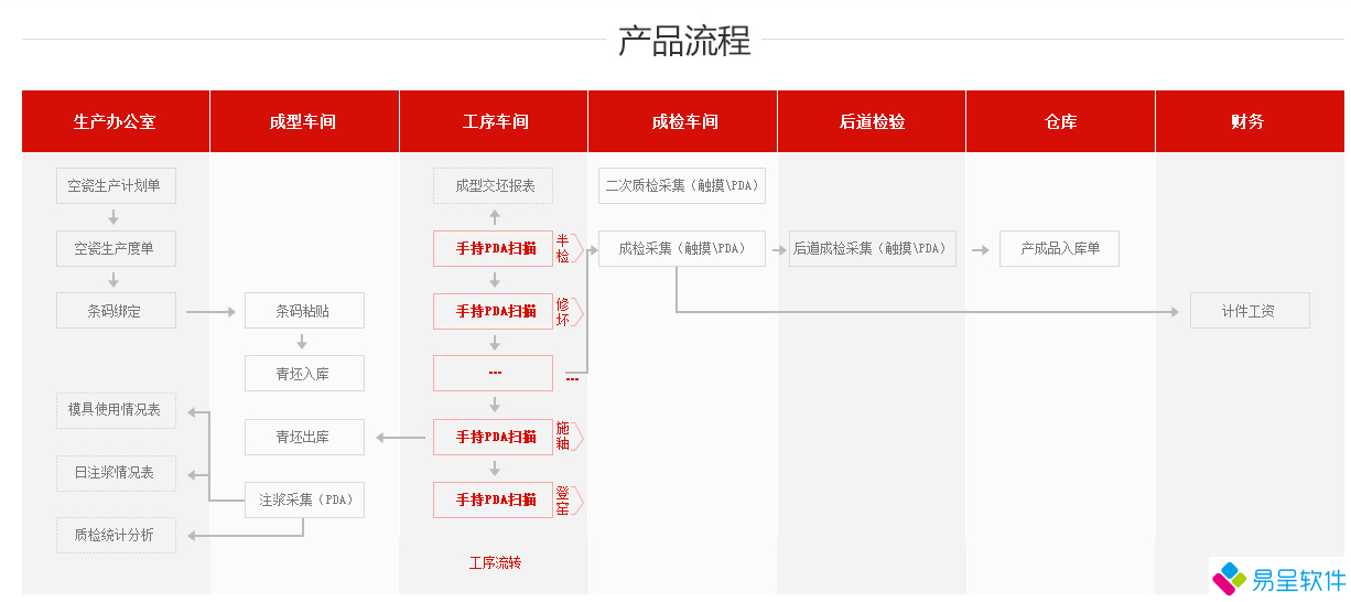 1689171135631574.png 陶瓷mes流程.png