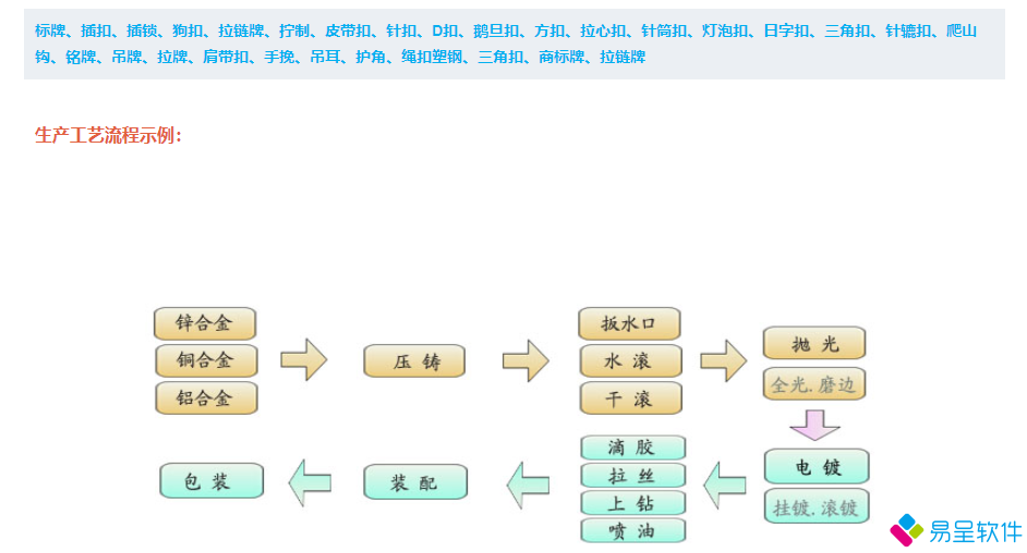 1689173746992819.png 箱包五金工艺.png