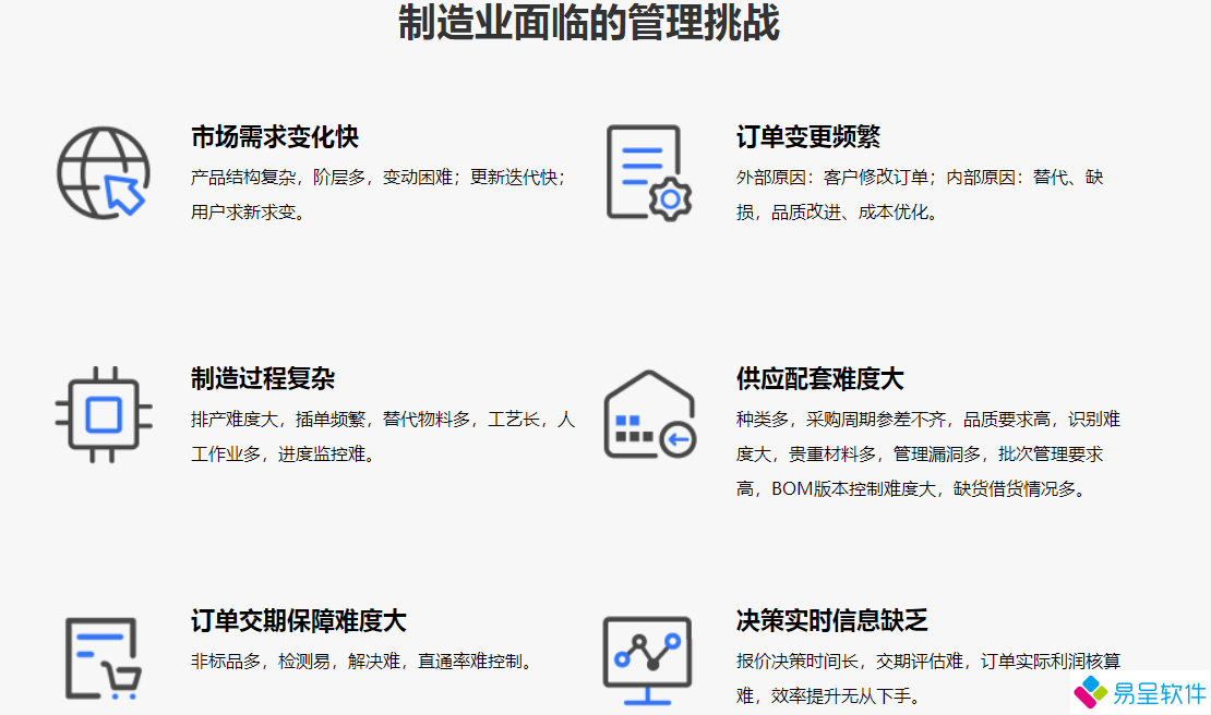1691022646242020.png 制造业挑战.png