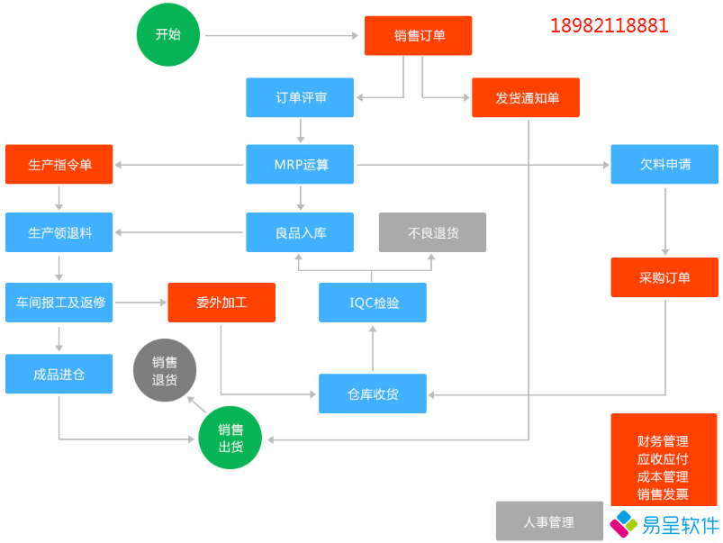 1691201913116688.png 生产流程.png