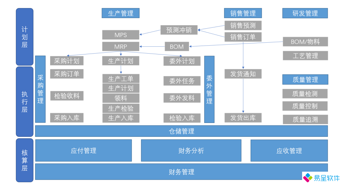 1691202433250648.png 生产一体化流程.png