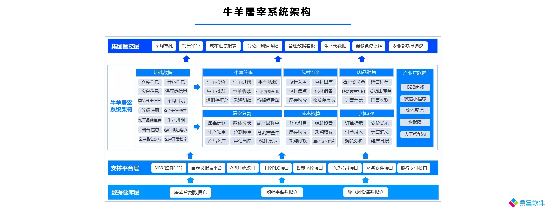 1691507833513156.jpg 牛羊屠宰系统.jpg