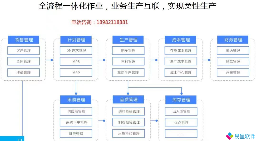 1691507948402960.jpg 柔性生产.jpg