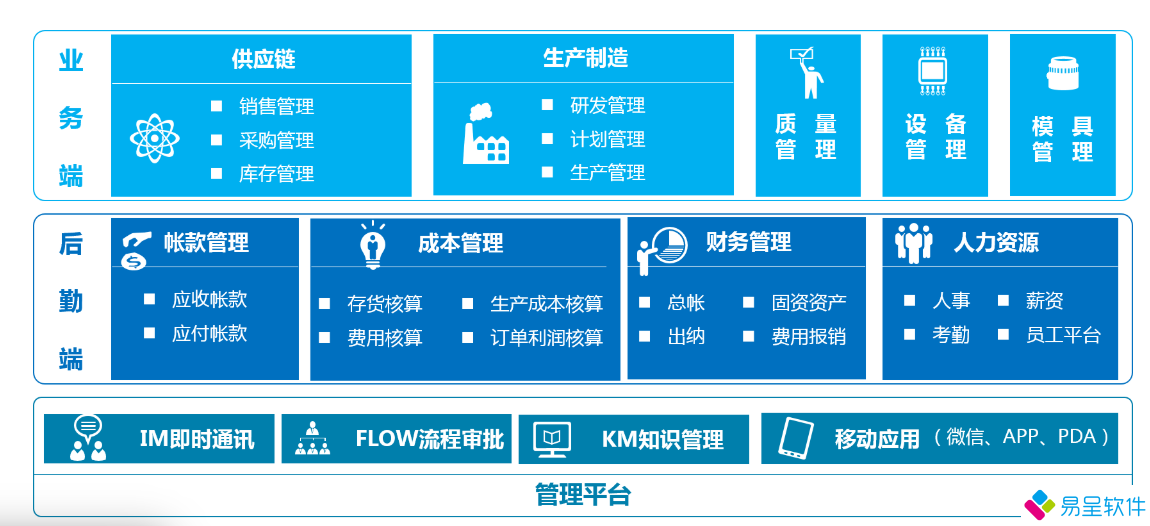 1692365091722685.png 供应链生产erp一体化.png