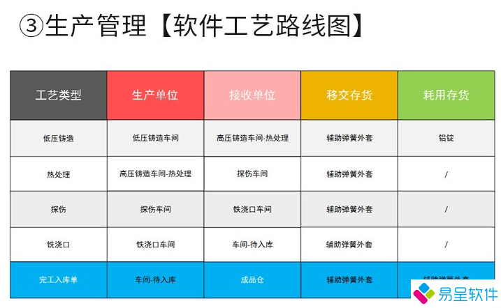 1692423676276187.png 生产erp压铸冲压工艺流程.png