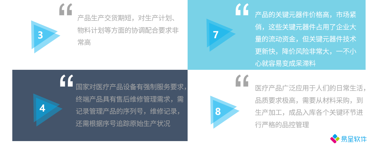 1692631870977670.png 医疗器械困扰2.png