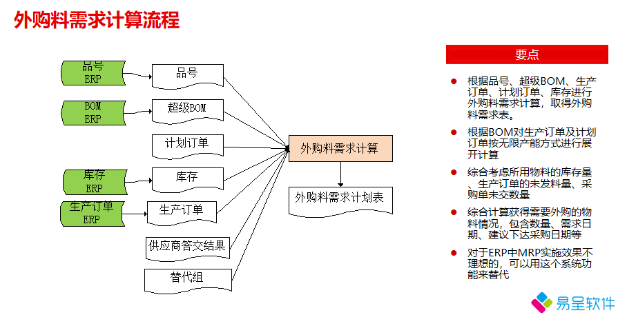 1692800617660609.png 生产制造mrperpmes物料计划.png