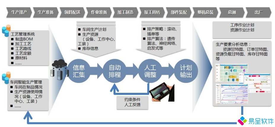 1693060702224087.png 装配制造.png